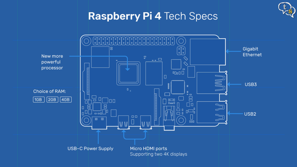 Raspberry Pi 4 Tech Specs