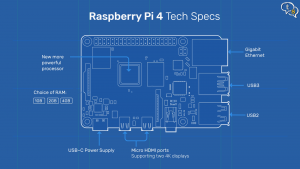 Raspberry Pi 4 Tech Specs