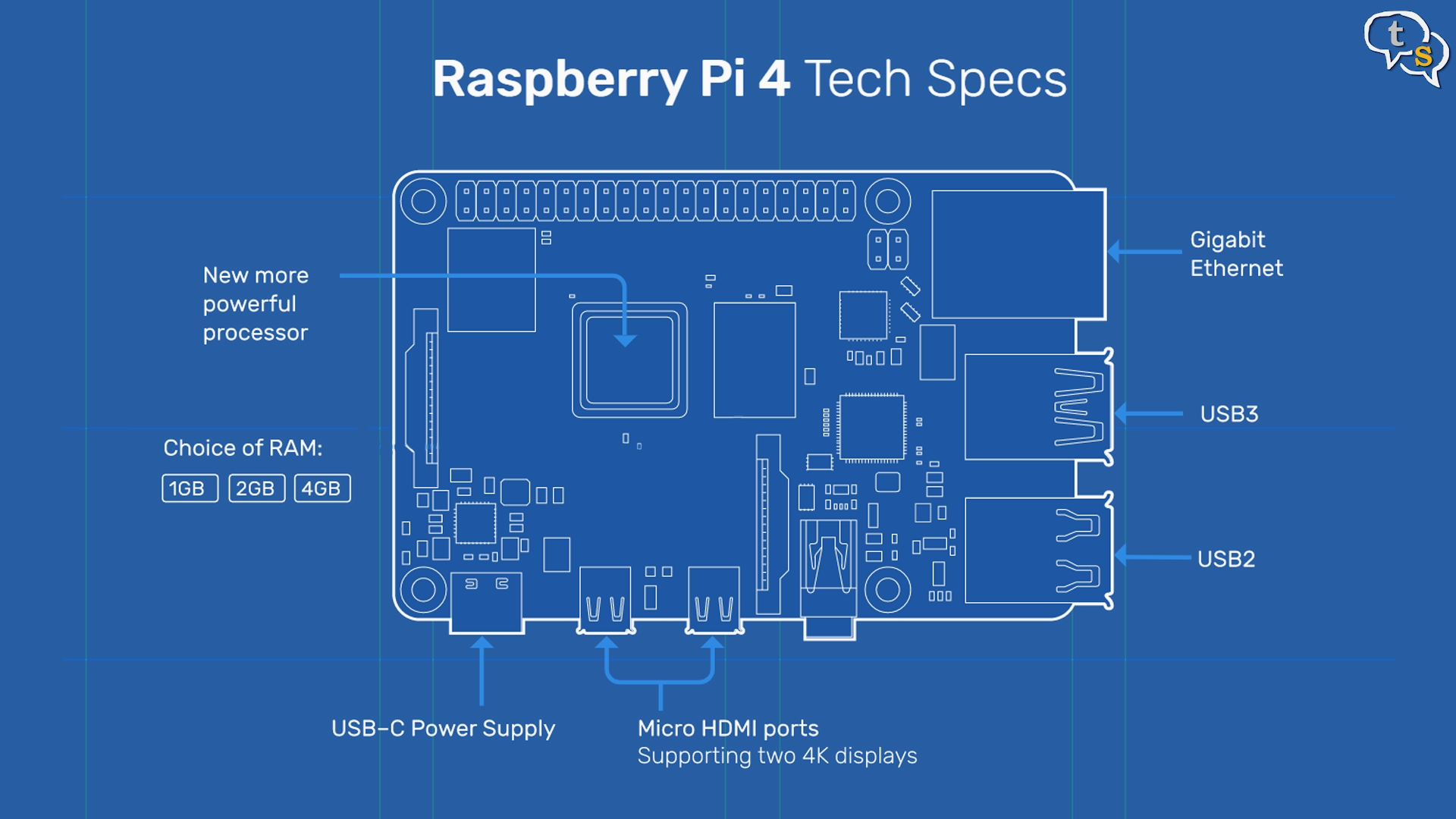 Raspberry-pi-4-tech-specs | TalkingStuff Network