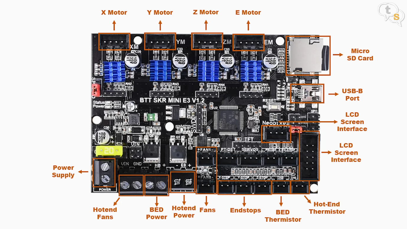 Ender 3 32-bit controller board Upgrade | talkingStuff network