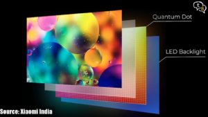 QLED Quantum Dot