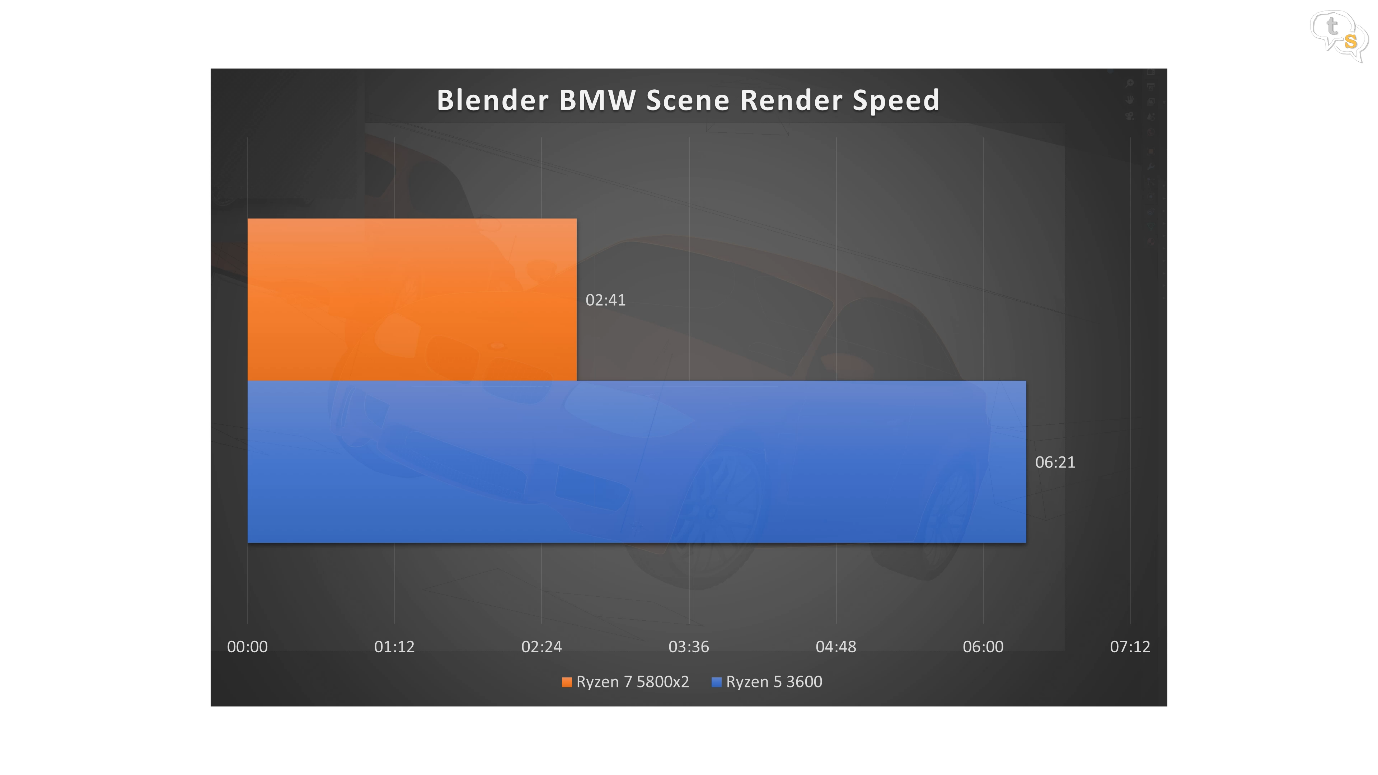 BMW Blender render test
