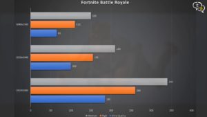 Fortnite Battle Royale