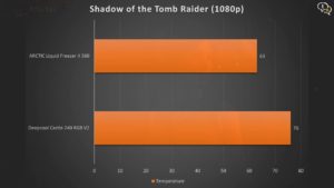 Chart, bar chart Description automatically generated